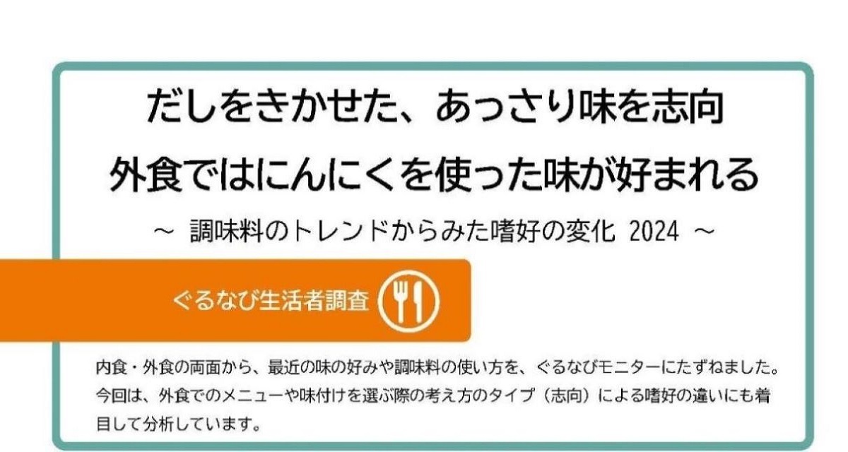 【調味料・味覚トレンド2024】レポート