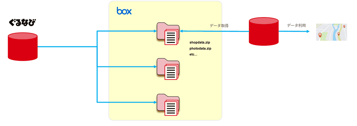 ファイル提供型（Ver1）